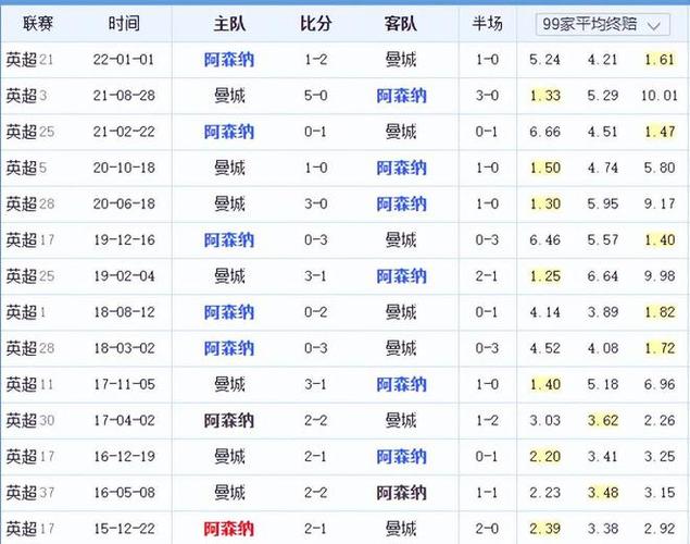 食和用藥標